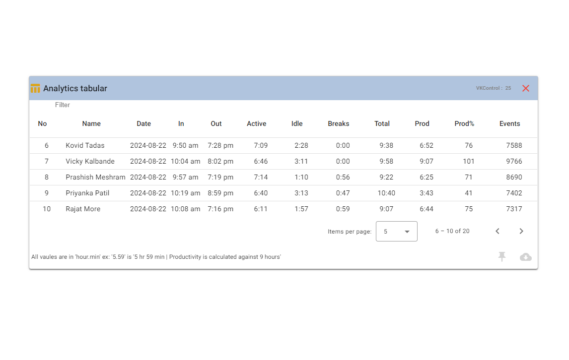 tabular analytics card 3